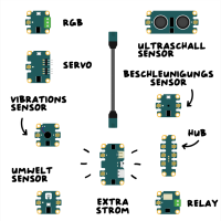 Jacdac Erweiterungen StartBox II